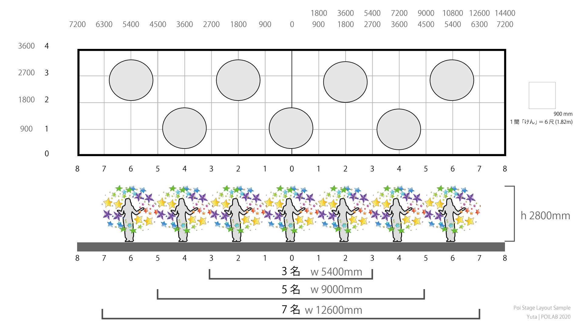 https://www.poi-lab.com/poi-library/images/Poi-Stage-Layout-2020.png